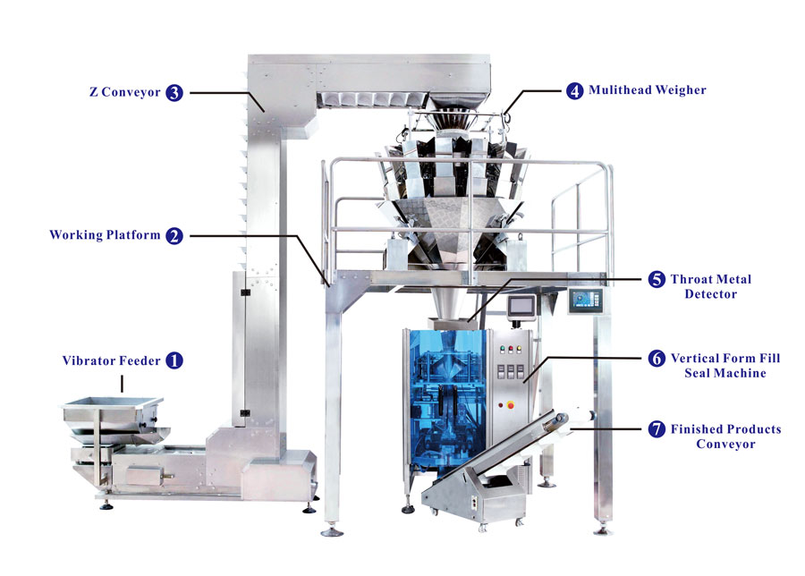 Système-standard-de-pesage-vertical-et-d'emballage.jpg Standard-Vertical-Weighing-and-Packing-System.jpg