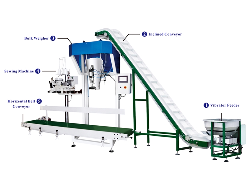 Sistema de pesaje y envasado Weighing and packaging system