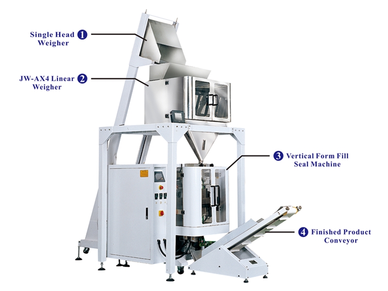 Pesadora lineal con empaquetadora vertical linear weigher with vertical packaging machine