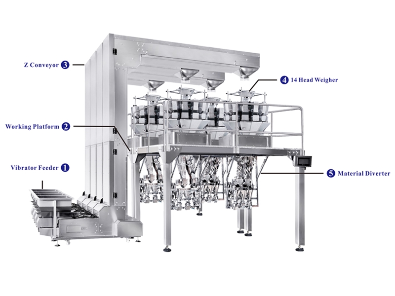 ???? ??? ?????? ??????? JW-B23 JW-B23 Cup packaging and weighing System