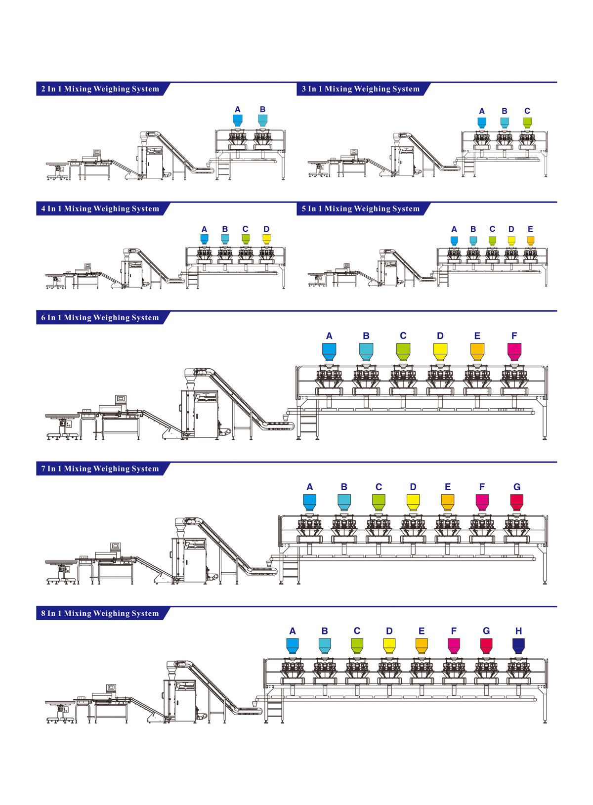 ??? ????? ?????? ??? ????? ????????? ?? ????? ????? ?????? ??????? ??????? High Productivity Mixing Products Packing Machine with Multihead Weigher for Snacks Food